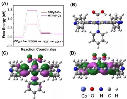 【催化】国家纳米科学中心唐智勇Angew.Chem. 单位点催化剂调控d轨道能级，高效CO2RR