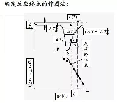 【表征】一文带你了解热分析技术——热重TG &差热DSC