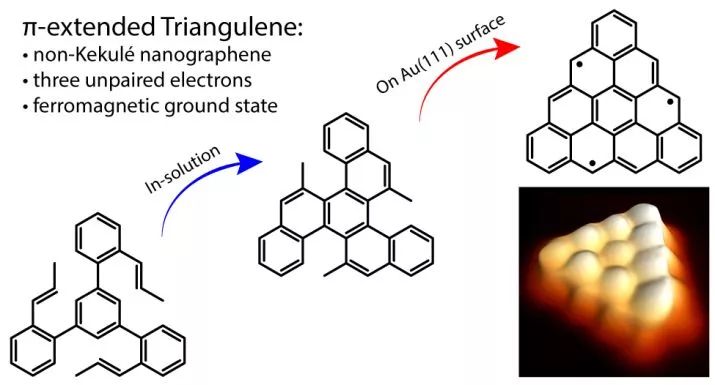 Pascal Ruffieux&冯新亮JACS ---π-扩展三角烯的合成、表征与计算