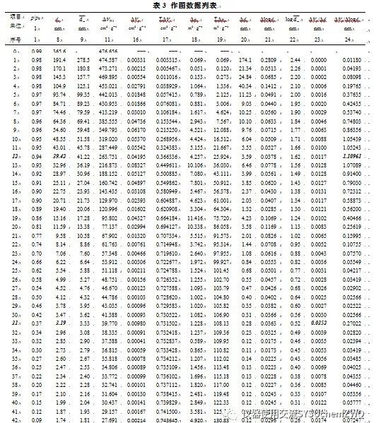 【表征】超全面解读BJH方法如何计算孔径分布