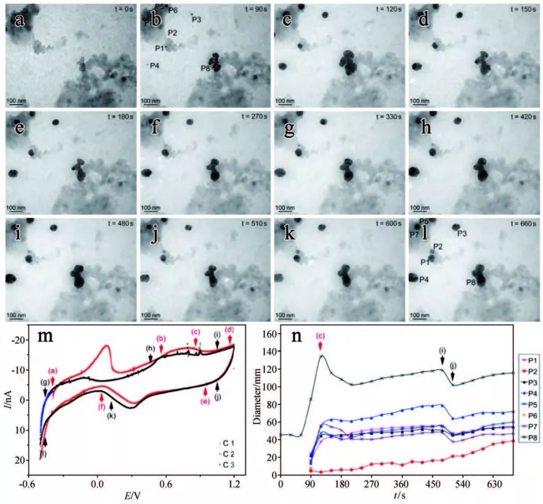 纳米电催化剂的原位透射电镜表征——表面原子结构与催化性能之间相关性