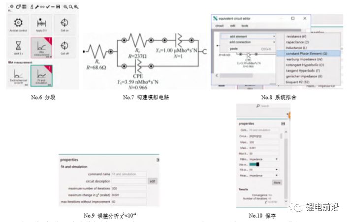 【测试干货】锂电池研究中交流阻抗（EIS）实验测量和分析方法超全总结