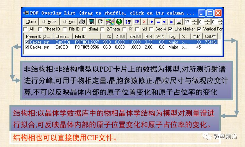 XRD精修干货以及三元材料的XRD精修实例