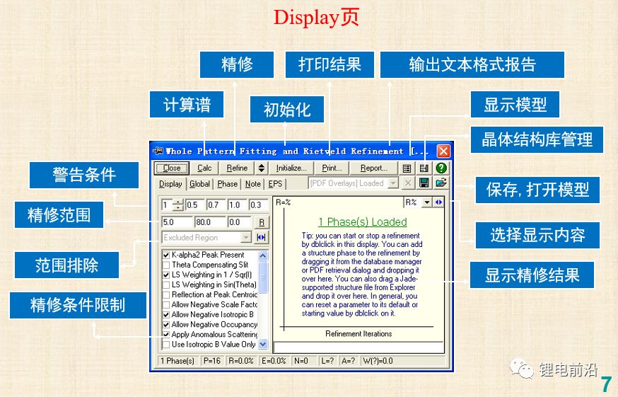 XRD精修干货以及三元材料的XRD精修实例