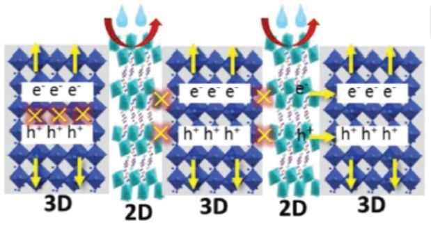 Science/Nature：近一年钙钛矿太阳能电池取得哪些突破？