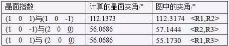 还有这种神操作！只用word就完成了TEM衍射斑点标定