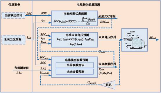 详解电动汽车锂离子电池管理系统关键技术