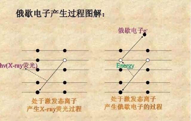 XPS最精炼的总结丨5分钟全面了解XPS原理、制样、应用和分析