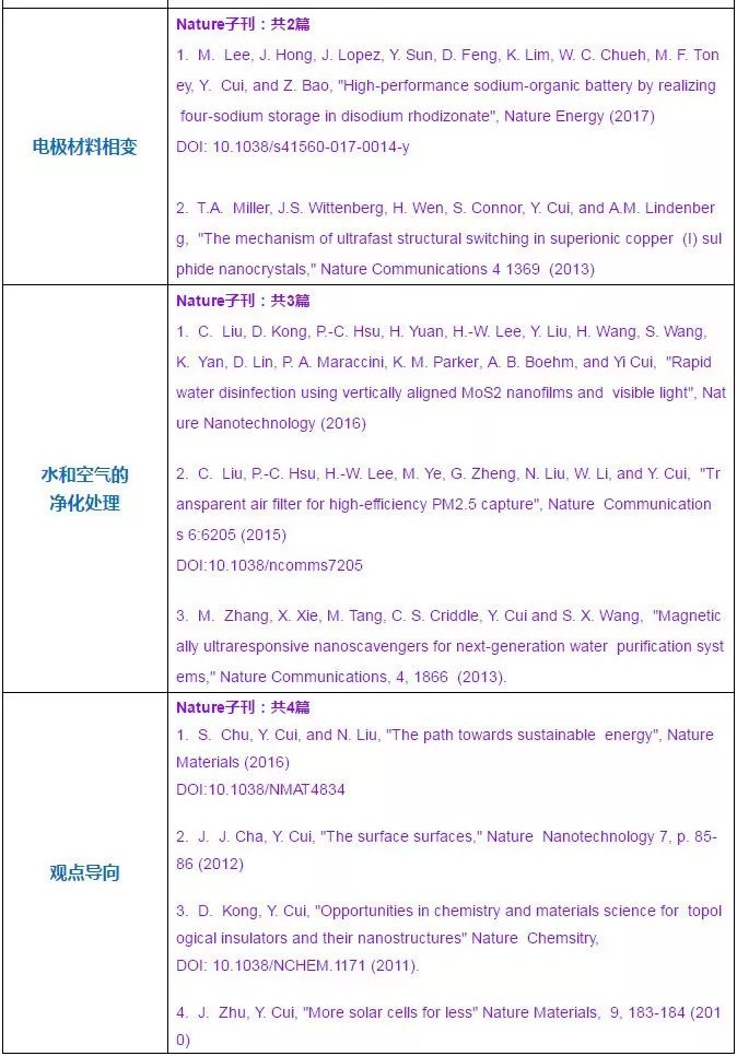 超全总结！崔屹大牛的Science/Nature顶刊大汇总