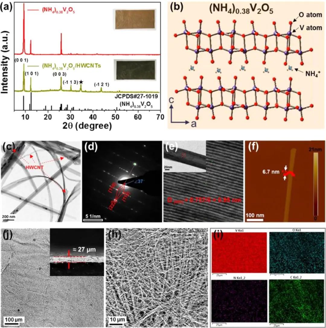 胡林峰/孙士斌EnSM: 薄至6.7 nm!自编织的(NH4)0.38V2O5纳米带用于无粘结剂锌离子电池