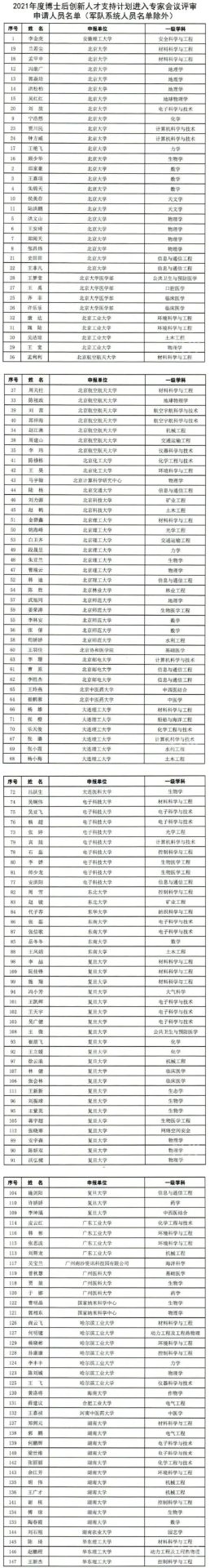 看看有没有你​！2021年“博新计划”入围名单公布！