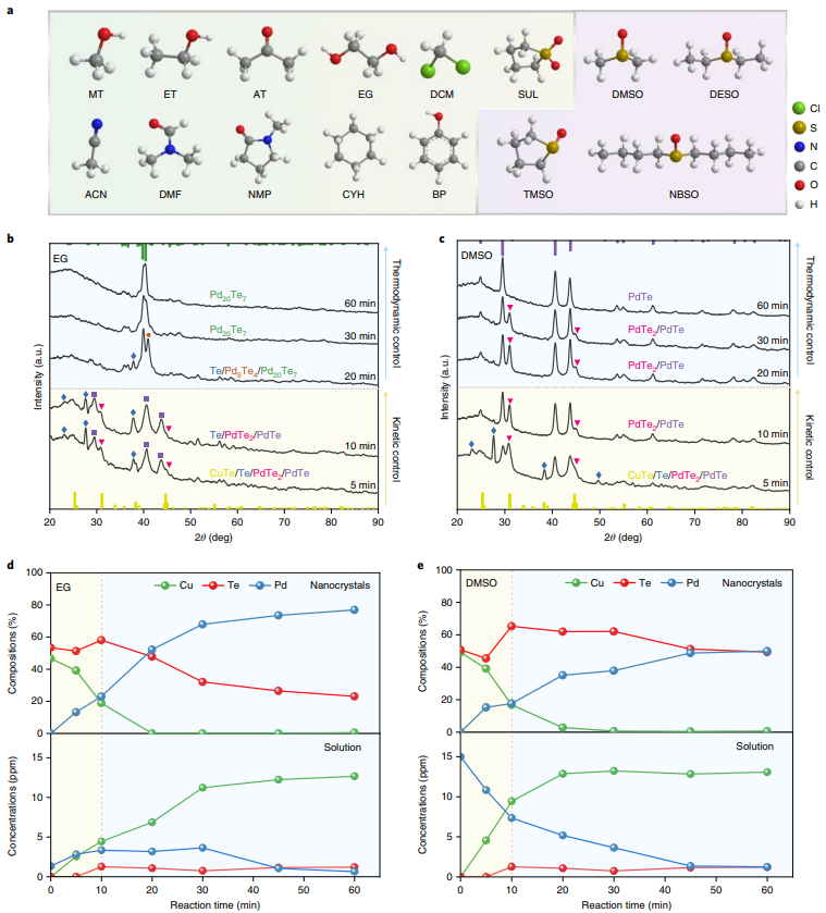 黄小青&徐勇等合作，最新Nature Synthesis！