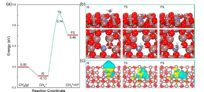 ACS Appl. Nano Mater.：纳米氧化铟上单原子锌催化甲烷和二氧化碳到乙酸的计算化学研究