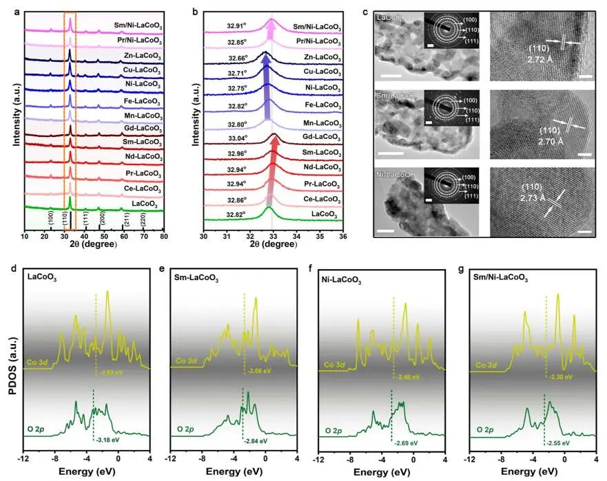 中科大俞书宏&高敏锐，最新JACS！