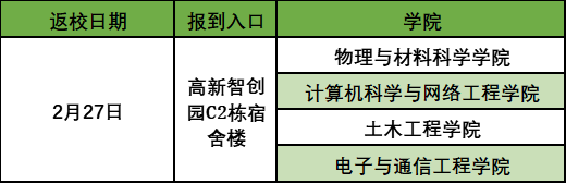 又一批大学，确定返校时间！