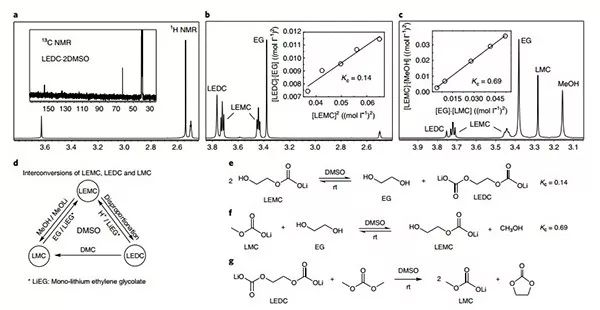 王春生＆许康等Nature Chemistry：颠覆传统认知！SEI膜不是你想的那个样子