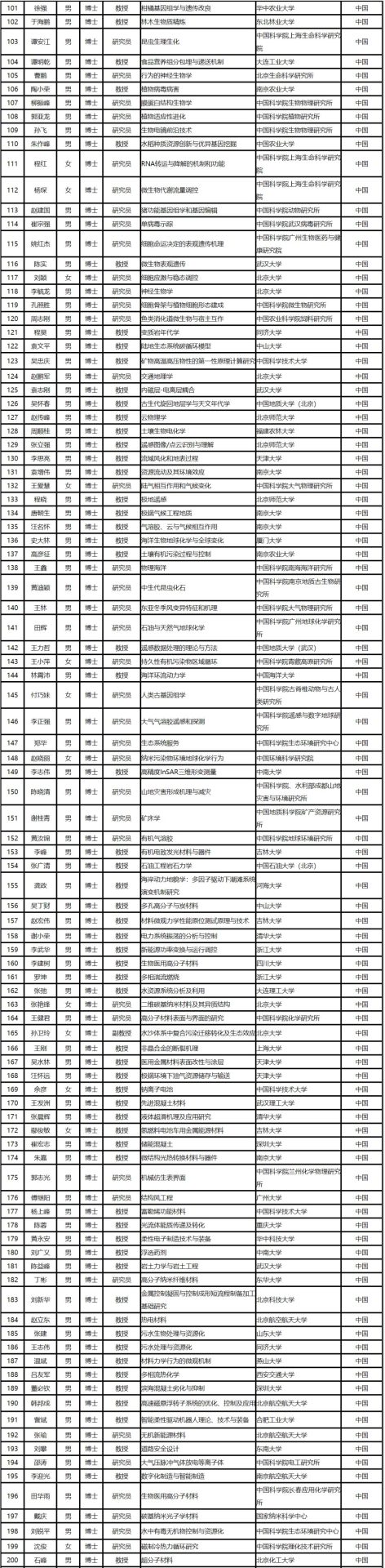 重磅：2019年国家杰青获得者出炉！