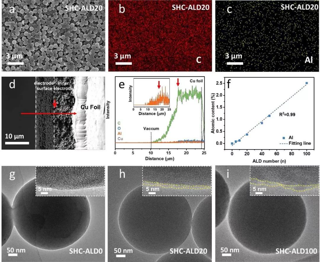 【电池】武大曹余良教授Nano Energy 人工SEI助力钠离子电池商用化进程