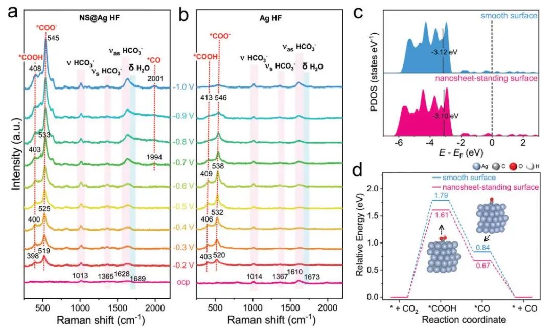 【计算+实验】8篇顶刊速递：Nature子刊、JACS、AEM、AFM、ACS Catalysis等！