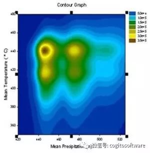 顶刊为何钟爱SigmaPlot制作的图片，一文看懂它有多强！