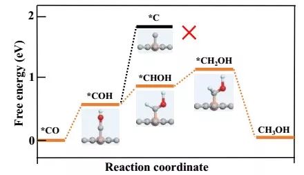 深圳大学何传新团队JACS：可大规模生产的高效CO2RR电催化剂