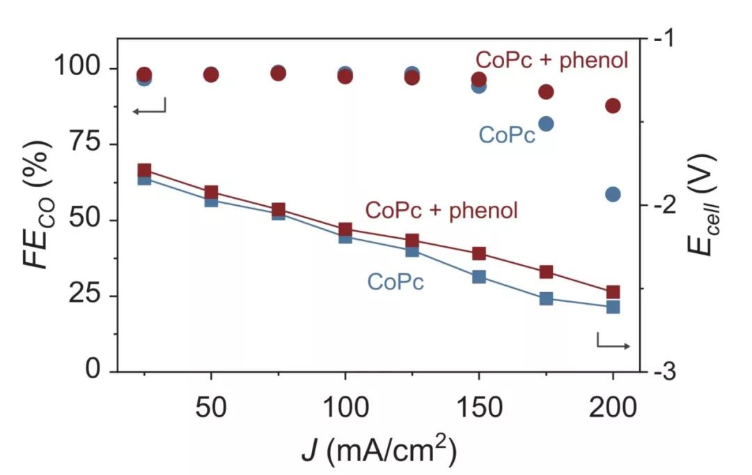 今日Science：基于液流电池的CO2还原，分子催化剂终于派上用场！