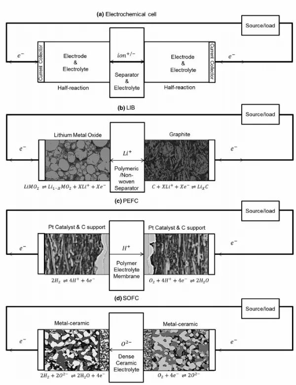 【表征】科研4D，X射线断层扫描（X-Ray CT）在电化学储能研究中的应用