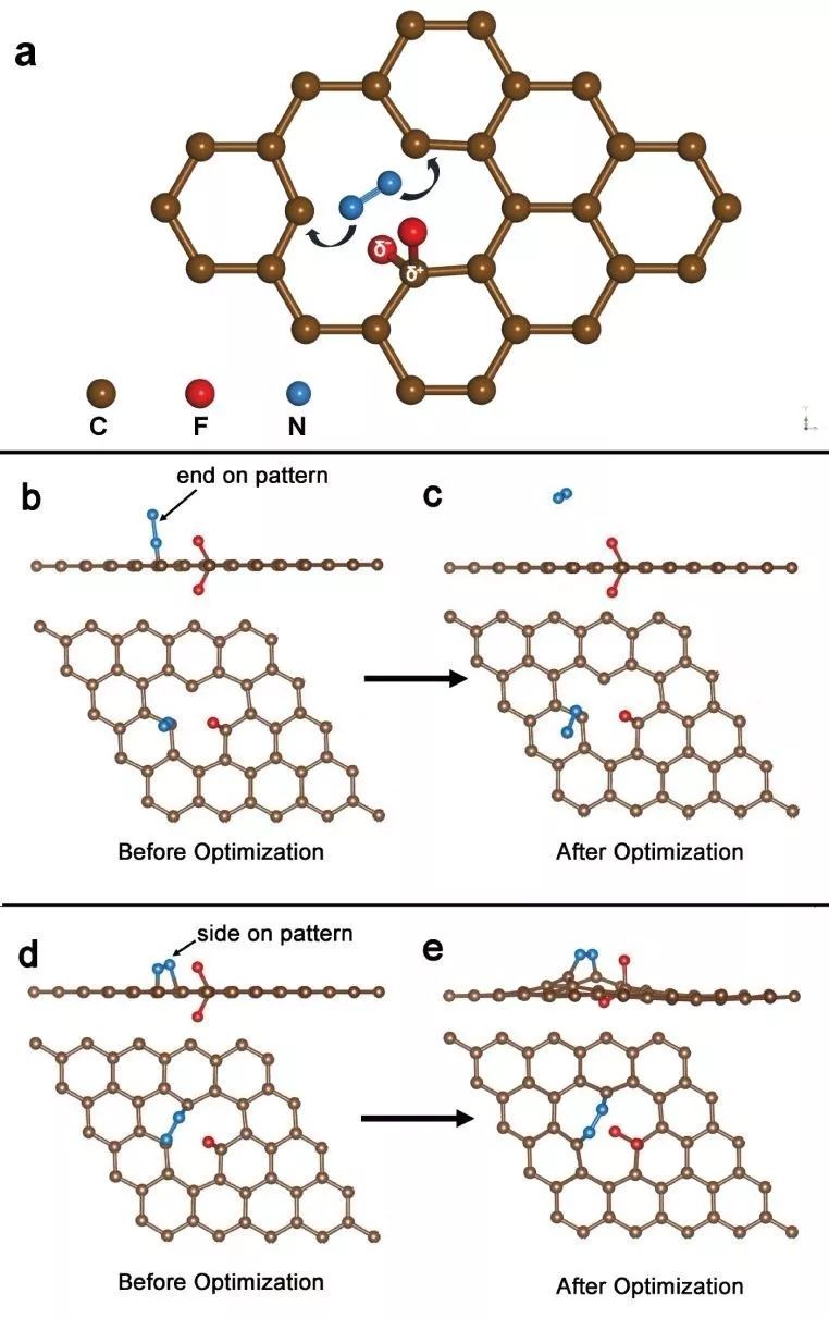 【催化】复旦郑耿峰团队：氟掺杂碳调控电子结构，高效催化N2RR
