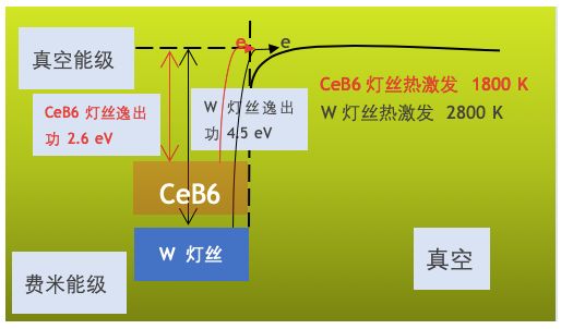 【SEM】熟悉电子在电镜中的的运动，轻松理解扫描电镜的工作原理