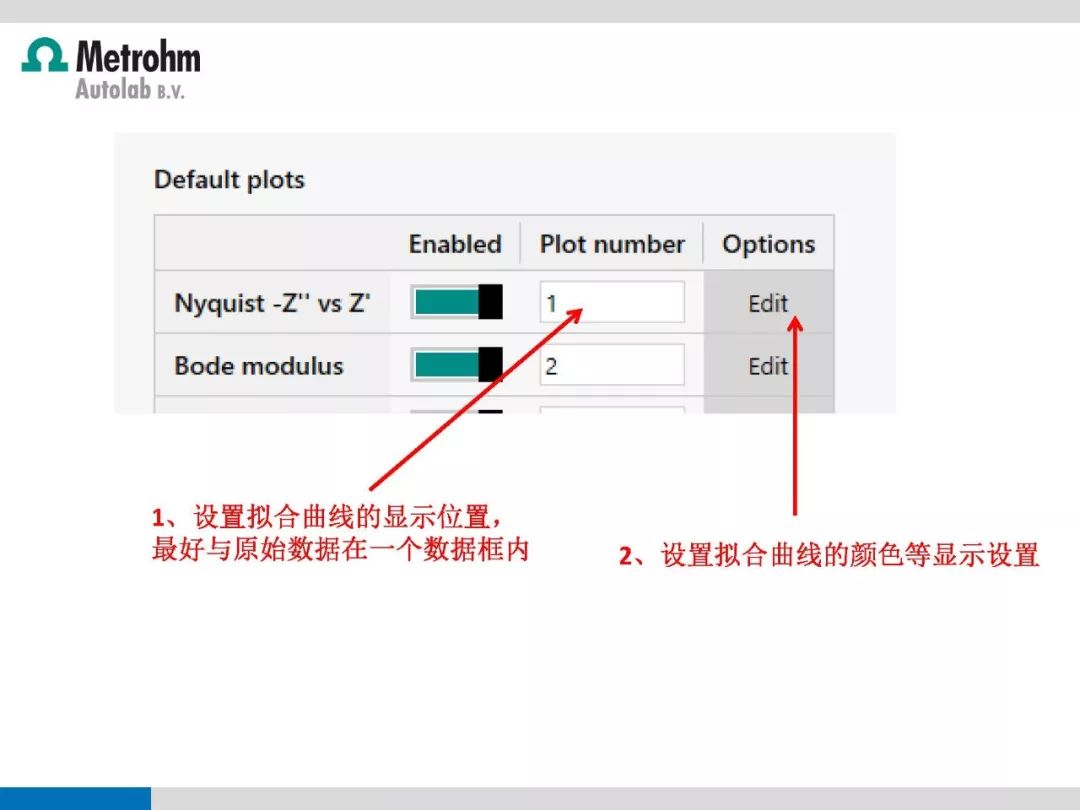 【干货】如何用NOVA软件进行电化学阻抗谱（EIS）拟合