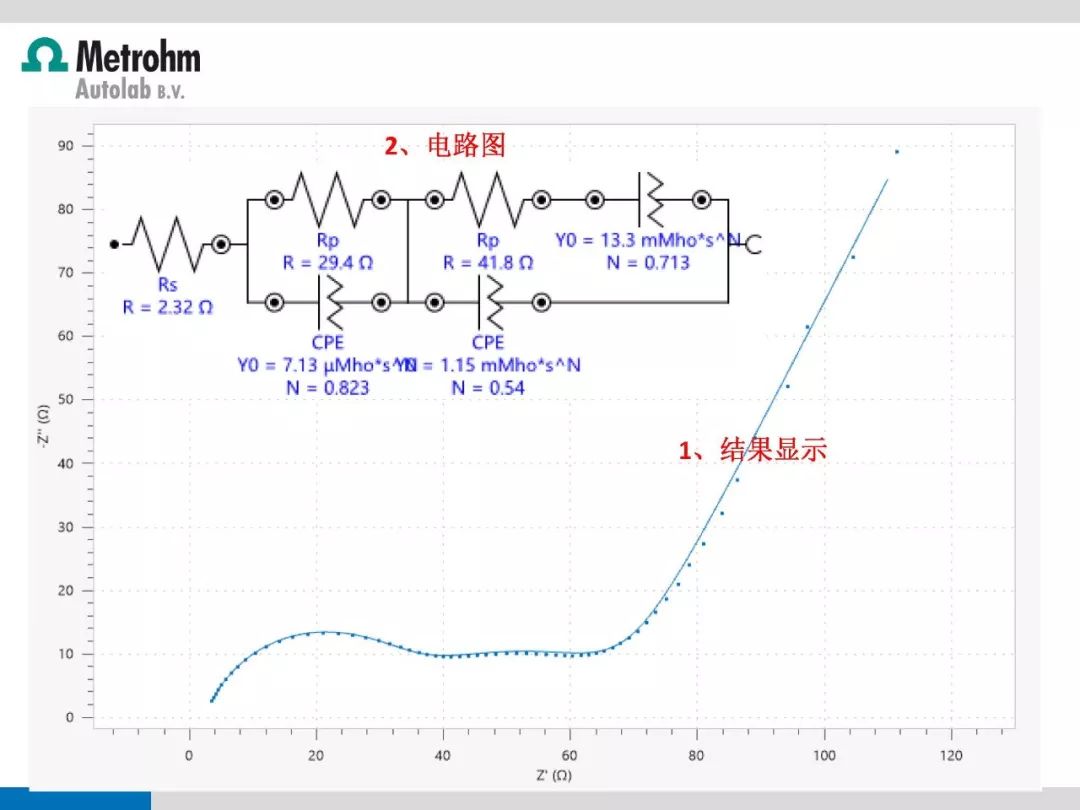 【干货】如何用NOVA软件进行电化学阻抗谱（EIS）拟合