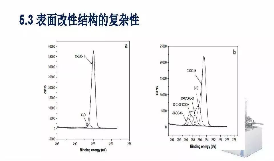 【干货】有机高分子材料XPS谱图解析及鉴别