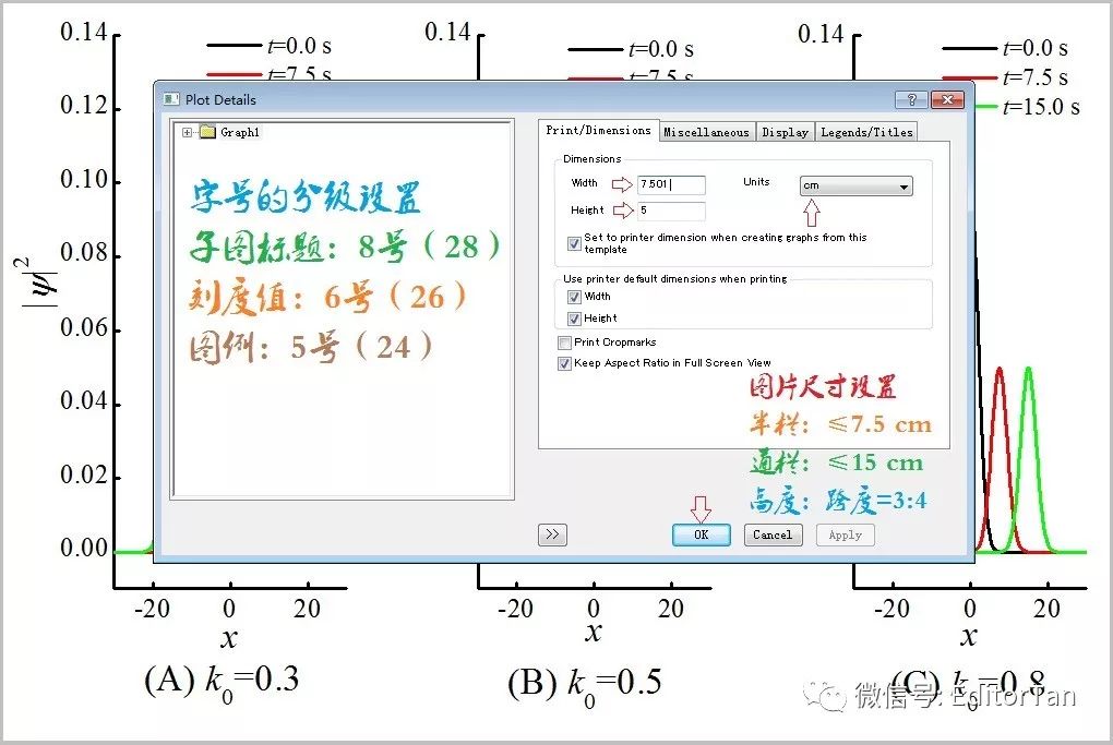 【神技能】Origin如何多维度思考实验数据、科学布局数据绘图