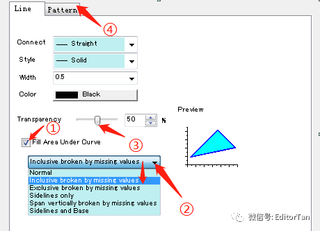 【Origin神技能】怎样将曲线下方区域填充为半透明的彩色？