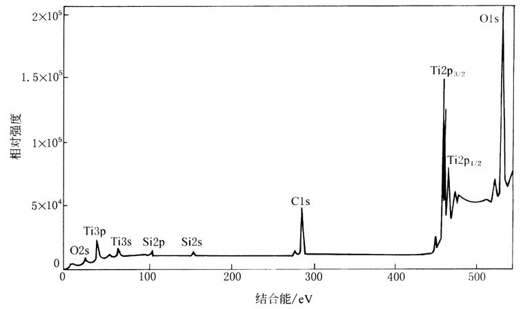 【玩转XPS】案例解析X射线光电子能谱（XPS）八大应用！