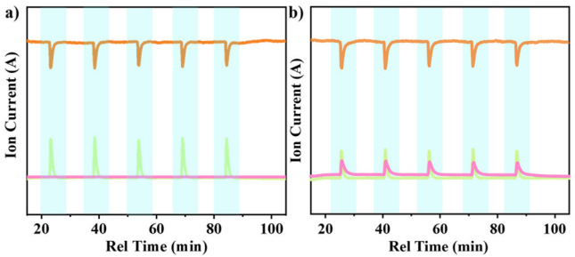 厦大汪骋JACS：精准构建Zn-Zr位点协同催化CO2加氢制甲醇