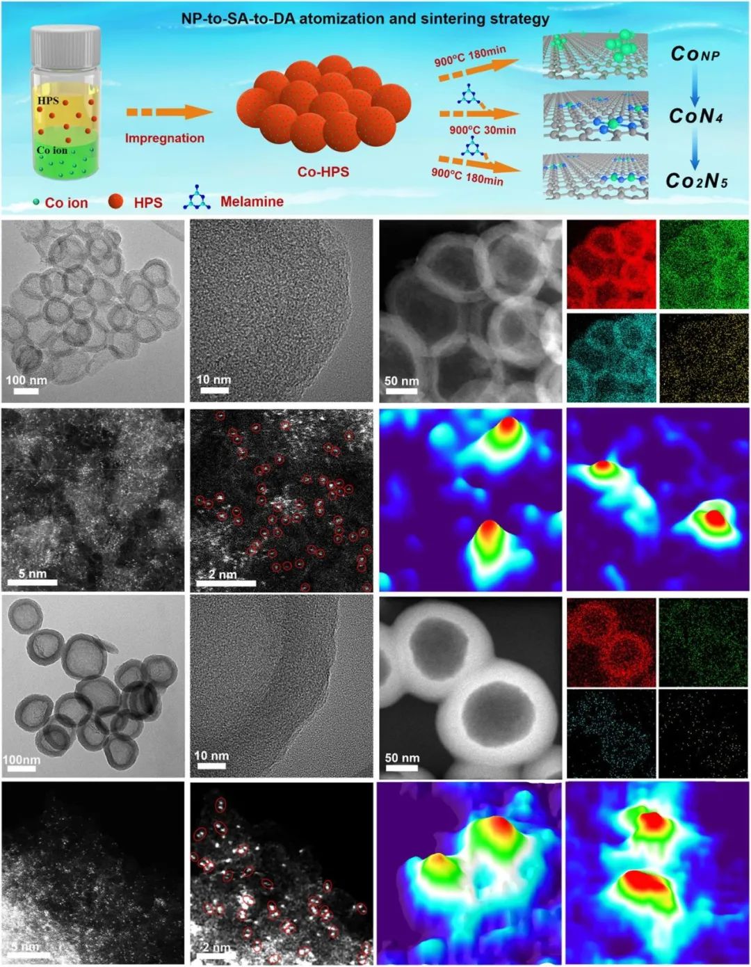 最新Nature子刊：“一石多鸟”双原子催化剂！