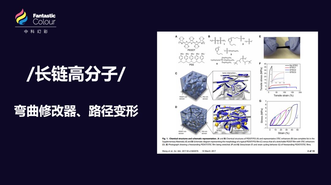 学会专业的论文配图，对发表高水平SCI有多重要？