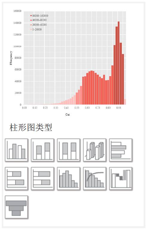 【制图干货】写论文必备，Excel图表基本类型与选取原则