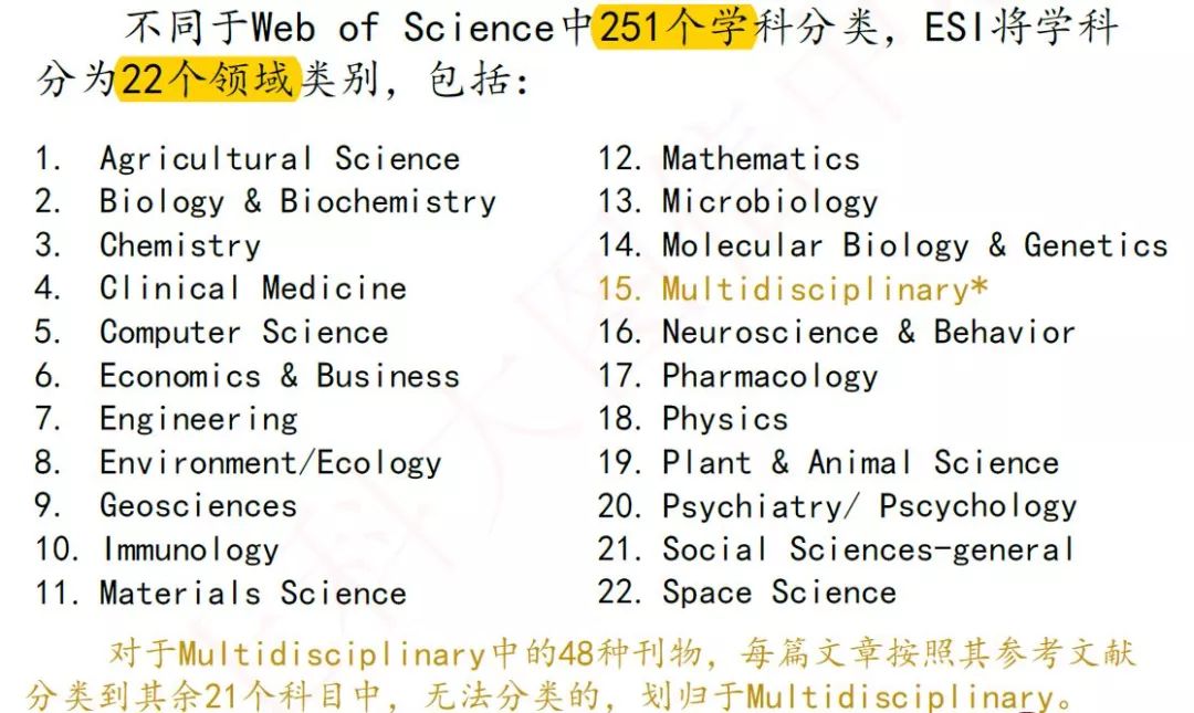 图文详解，ESI学科和ESI高被引论文等指标是什么？