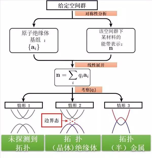 南大Nature “渔网式搜索”晶体库，揭秘近万种拓扑材料