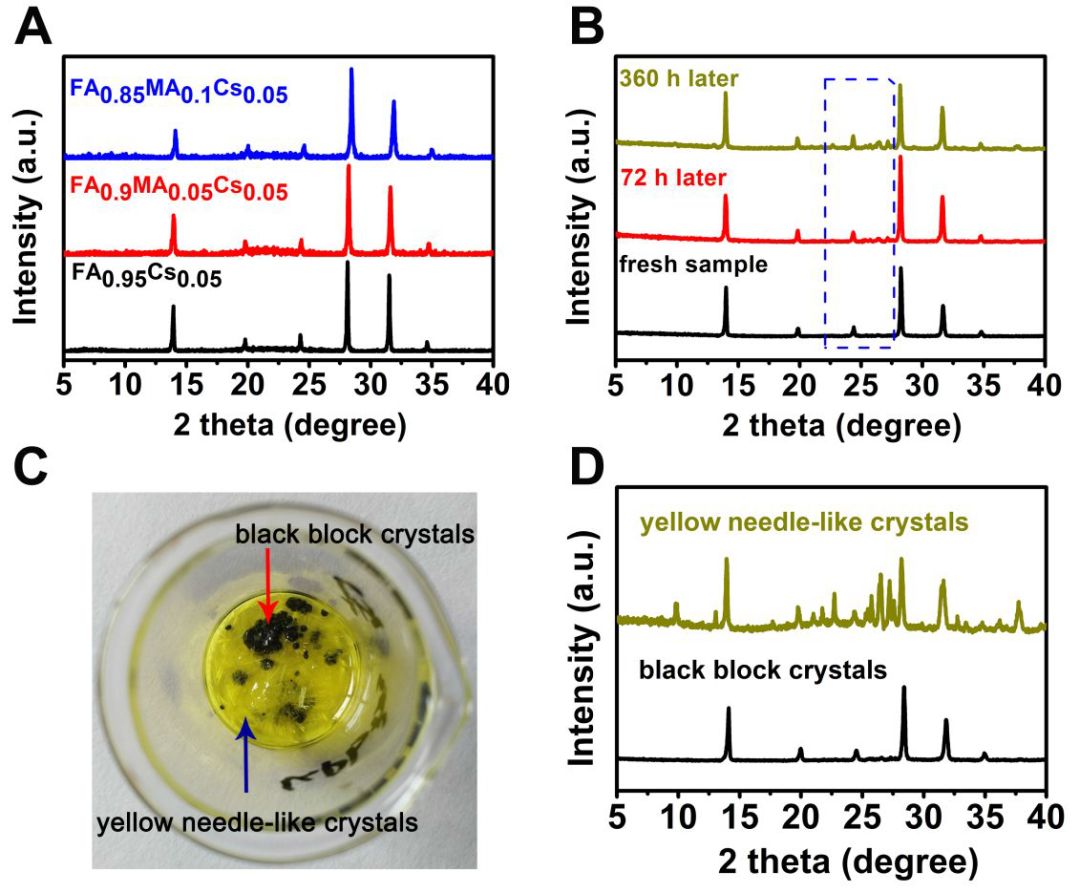 厦大田中群＆毛秉伟JACS：具有高度稳定性的钙钛矿新组分