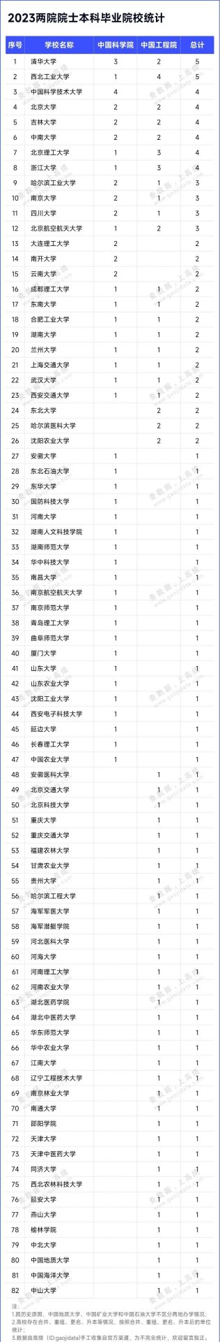 133位新晋院士，本科毕业于哪些大学？