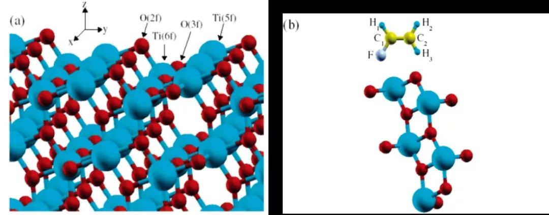 研究TiO2光催化性能?  你不得不懂的理论计算干货