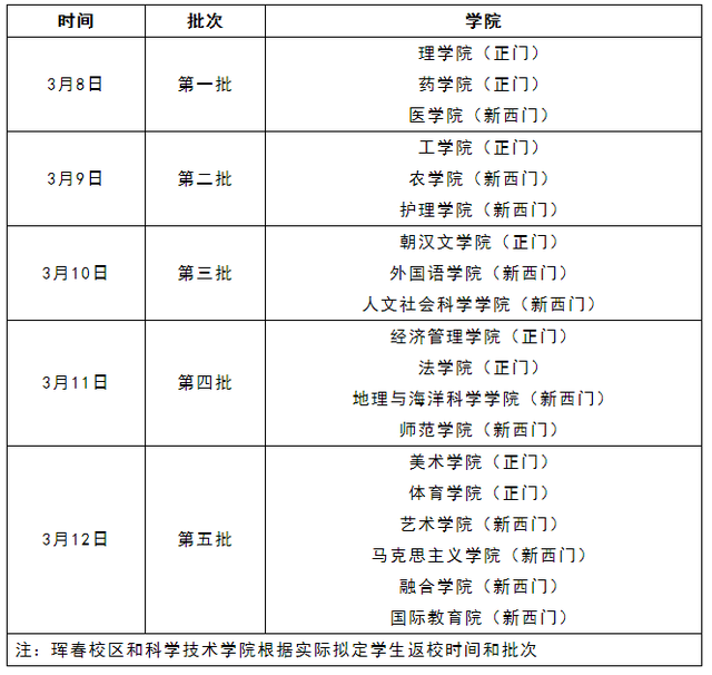 又一批大学，确定返校时间！