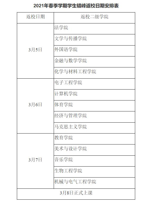 又一批大学，确定返校时间！