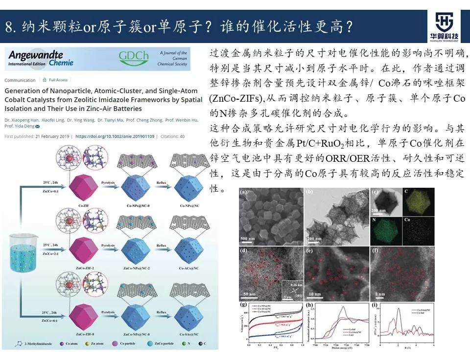 科研这杯酒，谁喝都得醉！2019年电催化领域高被引工作，先干为敬！