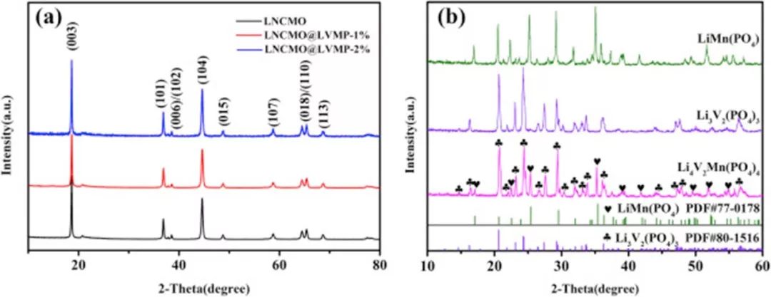 【电池】郑俊超老师Nano Energy：用Li4V2Mn(PO4)4稳定锂离子三元电池正极材料