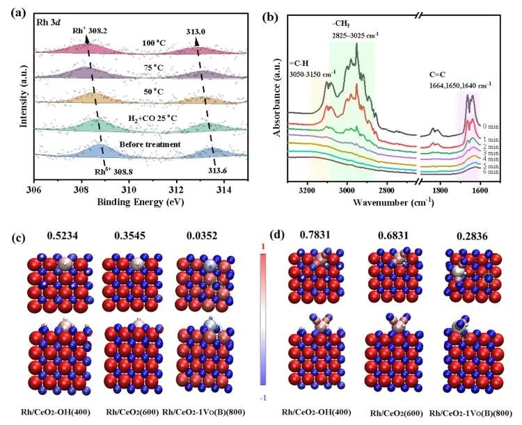 【计算+实验】8篇顶刊速递：Nature子刊、JACS、AEM、AFM、ACS Catalysis等！