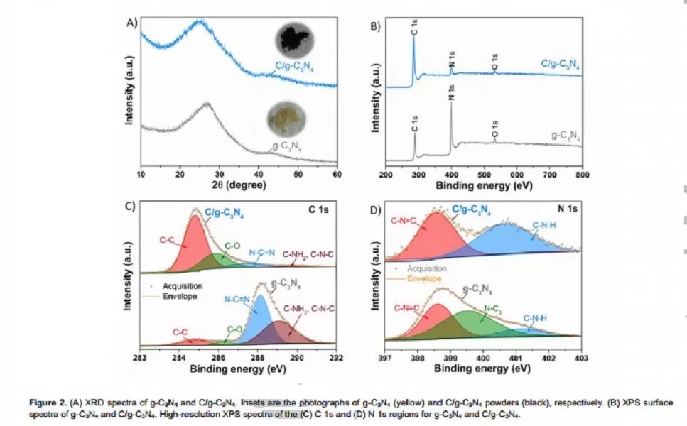 纽约大学André D. Taylor教授Angew：长寿命钠电负极新材料C/g-C3N4